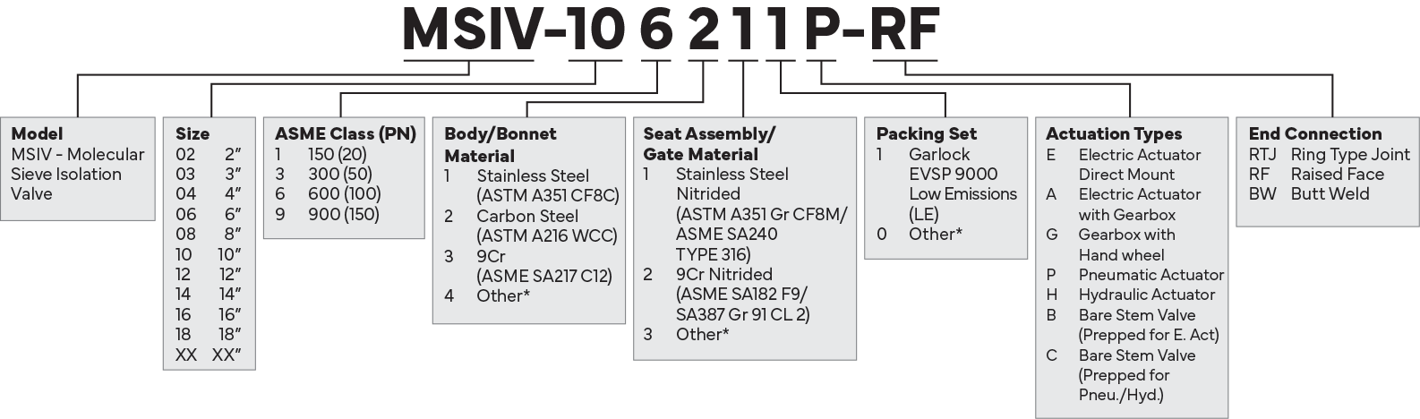 CFV_HowToOrder Graphic_v2
